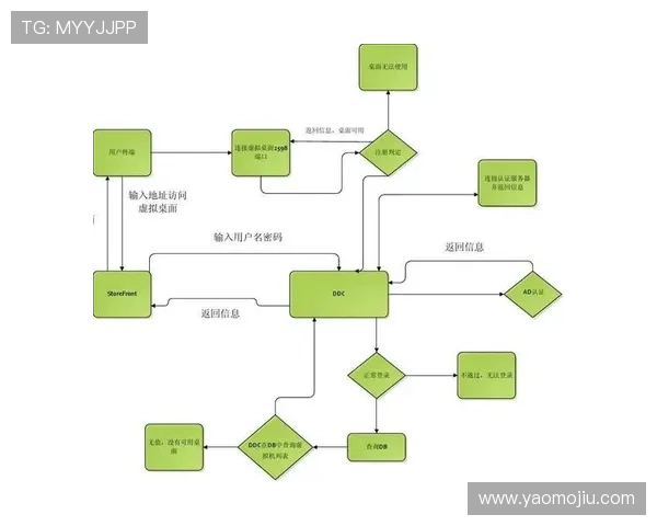 亚星在线游戏登录账号注册流程详解，新手快速入门指南