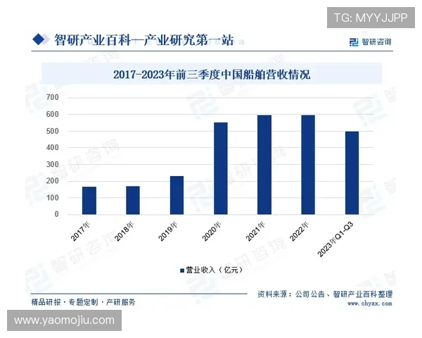 亚星官方yaxin111：详细解析亚星品牌的历史背景与发展历程