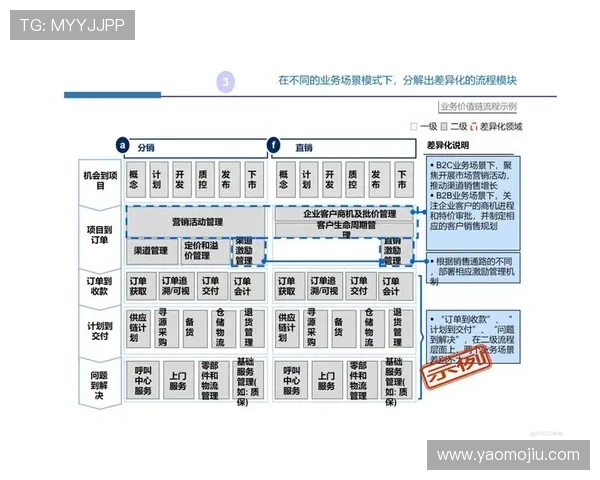 亚星管理平台官网:企业内部流程优化与管理工具的官方操作指南