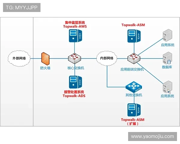 亚星代理网管理系统官网安全保障措施详解，确保代理数据安全与系统稳定运行