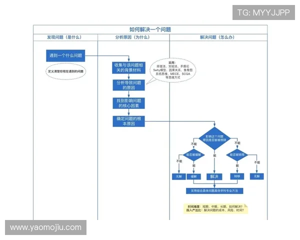 亚星登录网管怎么登录详细操作流程与常见问题解决指南