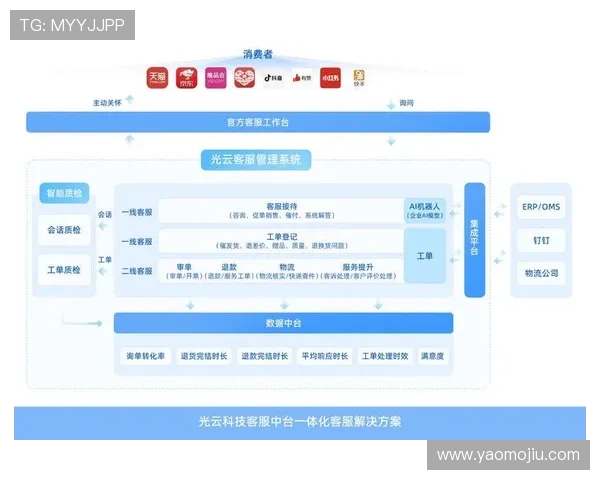 亚星网：不断优化网站界面设计，提升访问速度和用户操作的便捷性，打造极致的使用体验